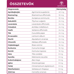 Natur Élet Inkoherb výživový doplnok s obsahom 21 liečivých bylín na podporu močových ciest 45kps